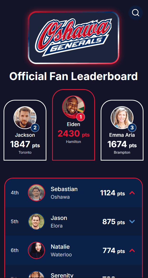Oshawa Generals Leaderboard