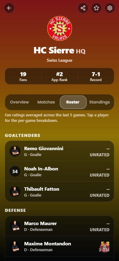 HC Sierre's roster in HQ, showing goaltenders and player cards with positions and fan-rating status.