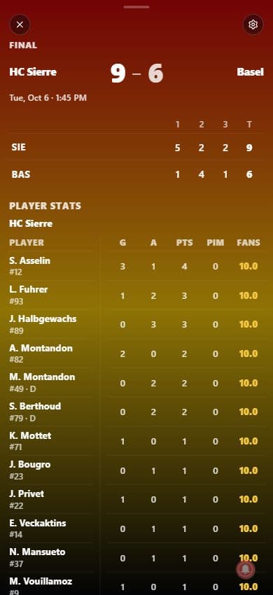 HC Sierre versus Basel match summary, with the final score, period totals and individual player goals, assists and points.